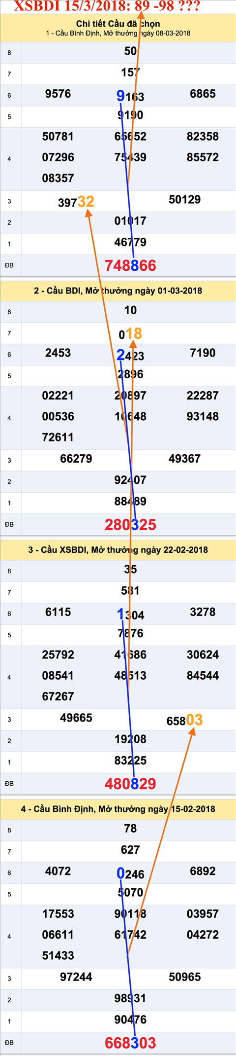 An so XSBDI 15-3-2018 thu 5 hom nay An so XSBDI 15-3-2018 thu 5 hom nay